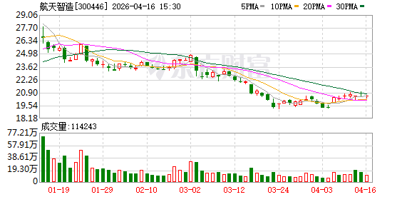 航天智造：公司暂无应披露而未披露的重大资产重组或资产注入计划  第1张